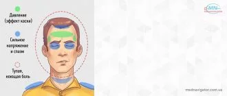 Почему болит голова и что делать ?